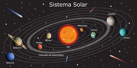 o que é sistema solar